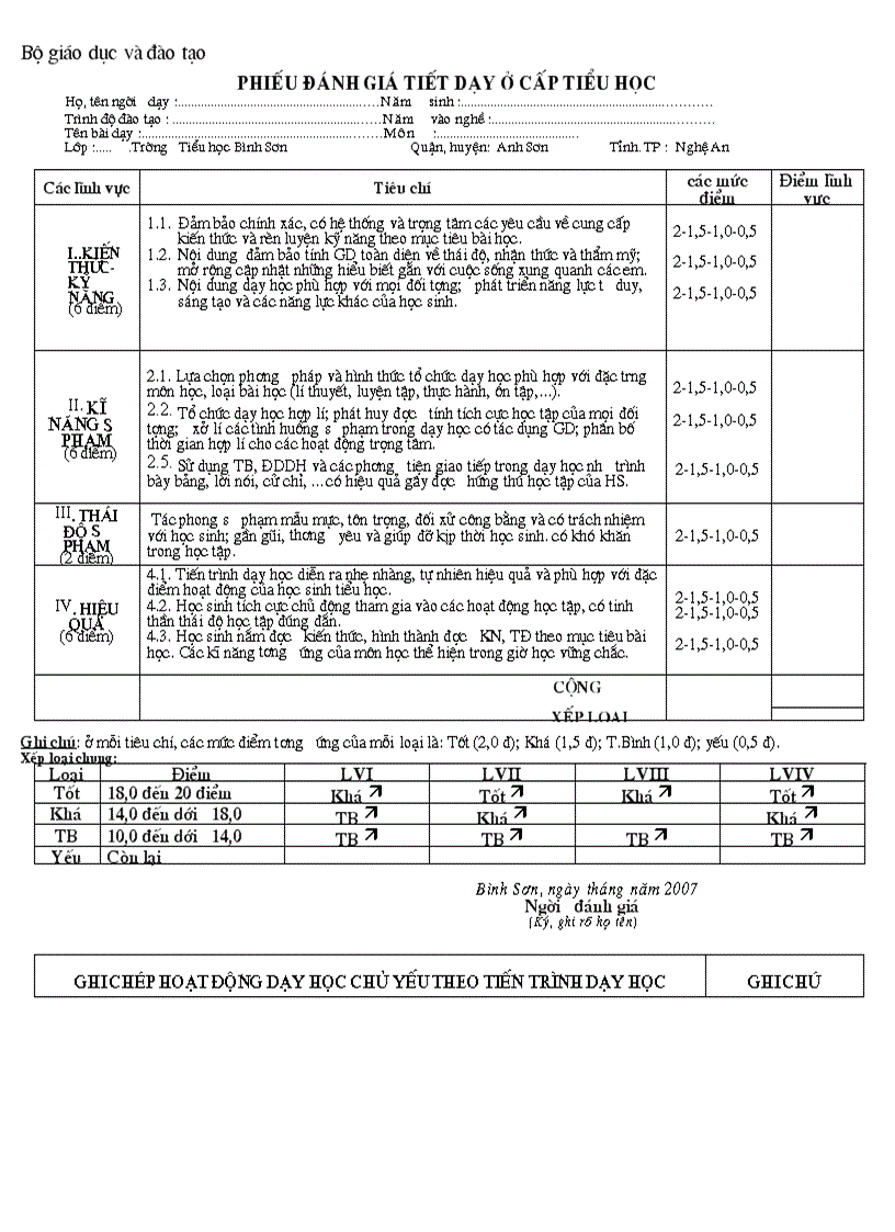 Phiếu đánh giá giờ dạy TH mới