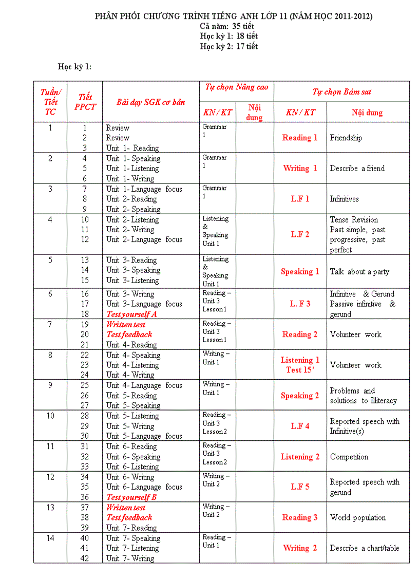 PPCT tu cho Tieng Anh 11