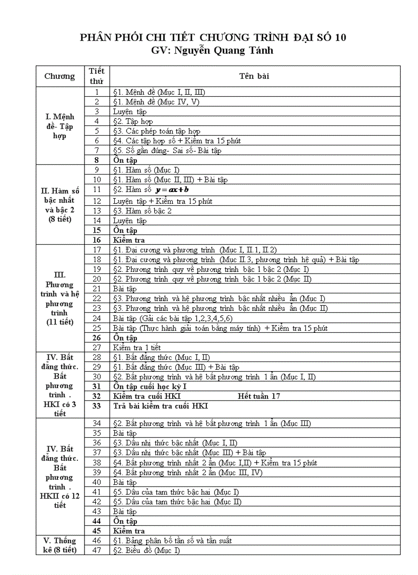 Phân phối chương trình Toán 10