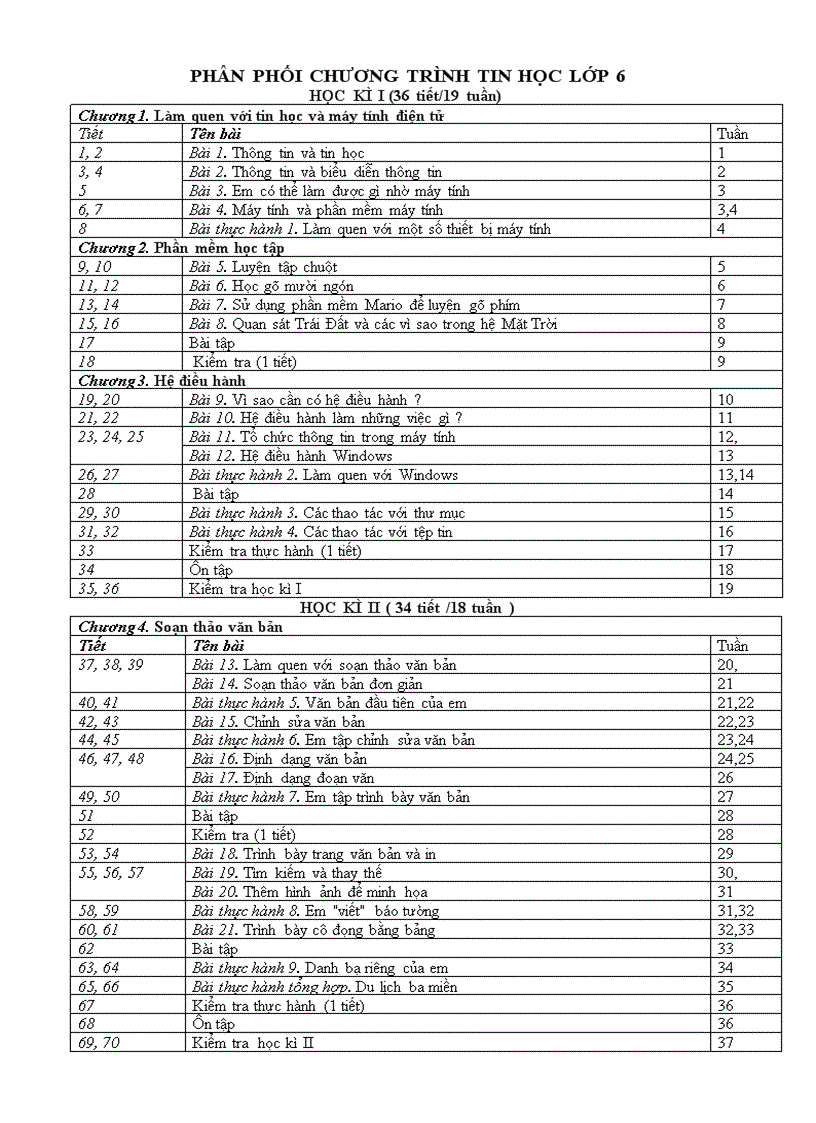 PPTC Tin học THCS