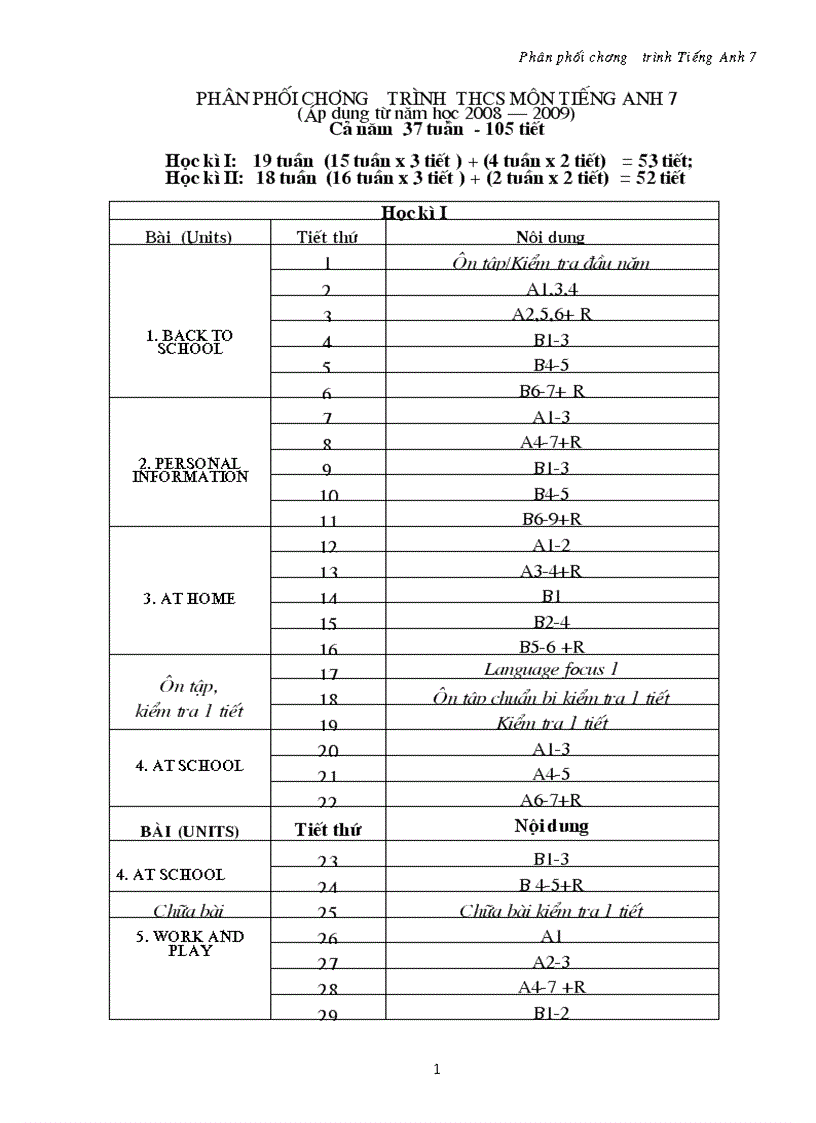 Ppct anh 7