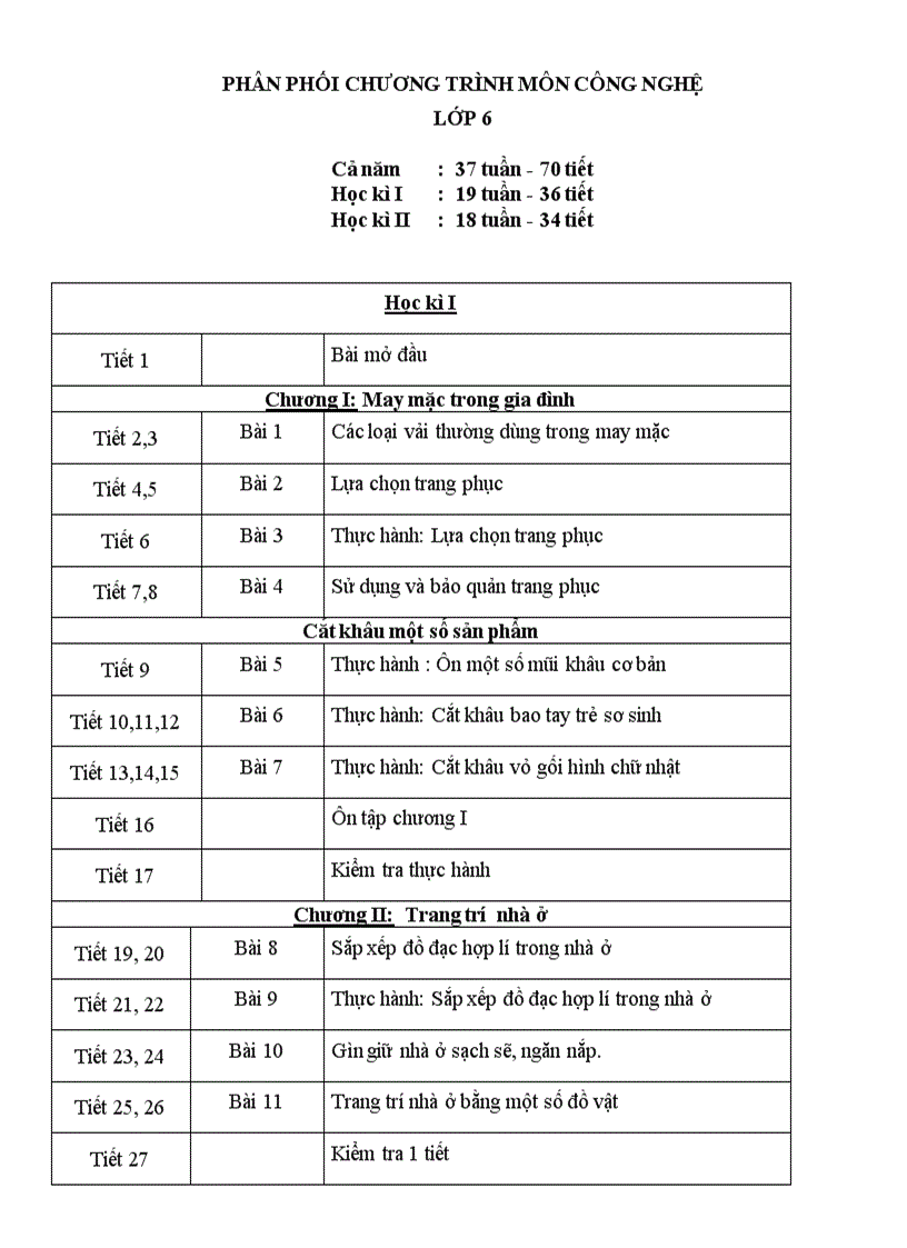 PPCT và HD môn Công nghệ 2011 2012