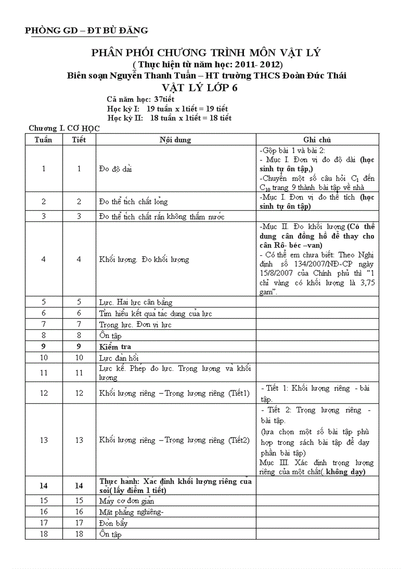 Ppct môn Vật Lí