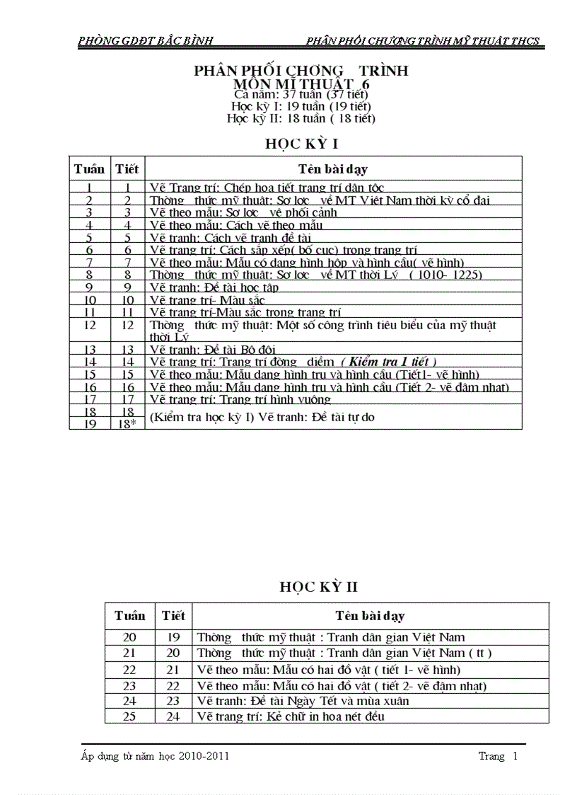 PPCT MÔN MỸ THUẬT 2010 2011 Mới