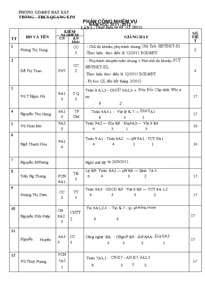 Phân công nhiệm vụ lần 5