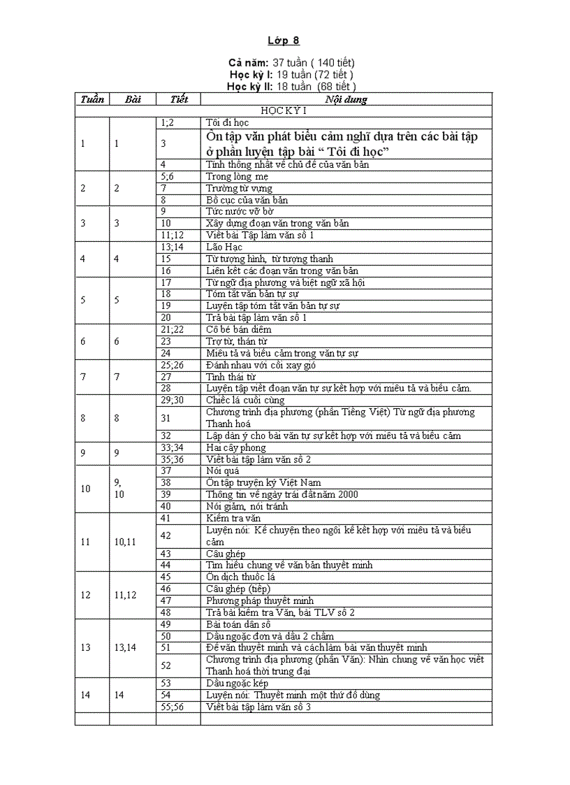 Ppct van8 moi doc