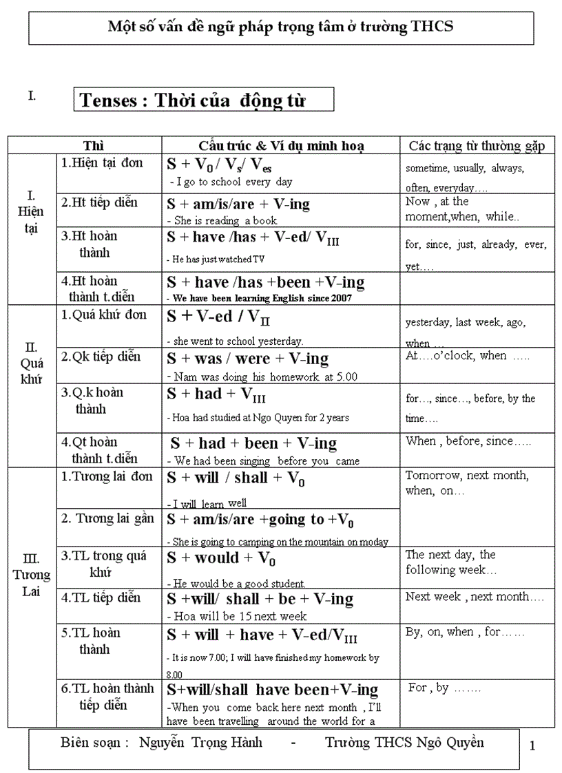 Ngữ pháp trọng tâm trung học cơ sở