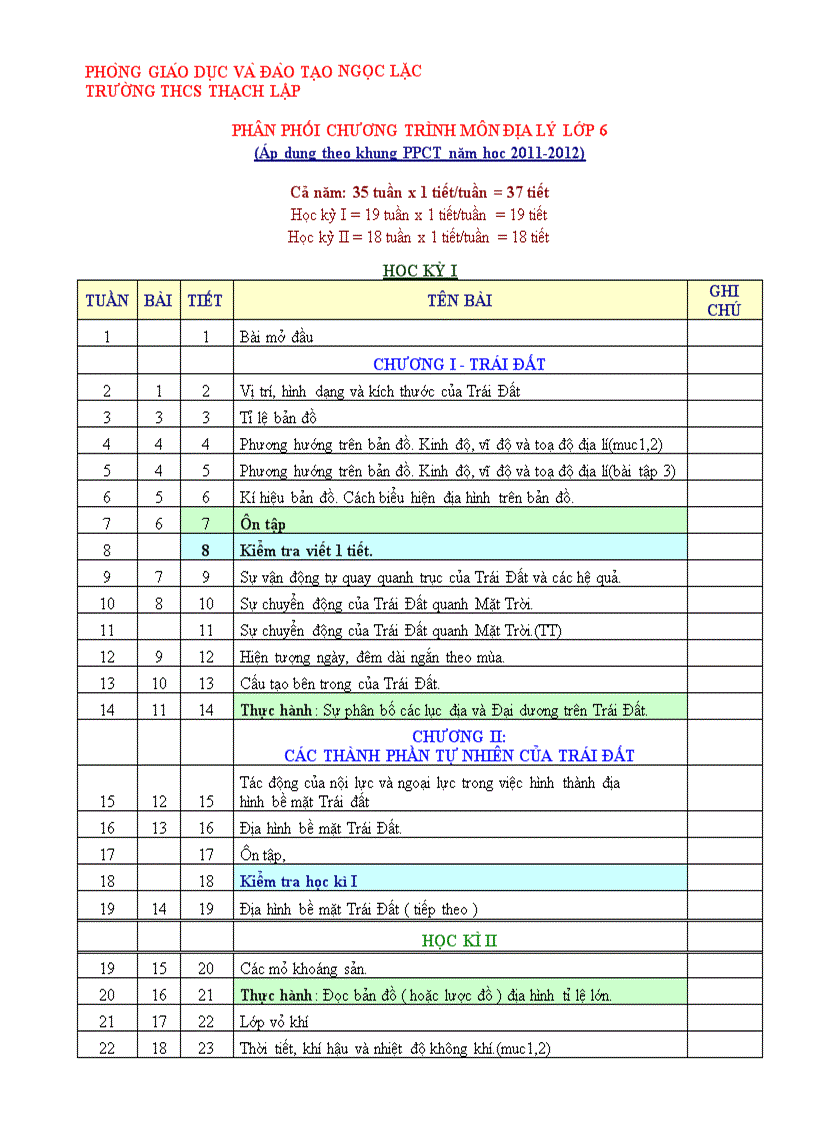 Ppct Địa lí 2011 2012