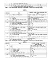Noi dung thi hoc ki i thcs nam hoc 2009 2010