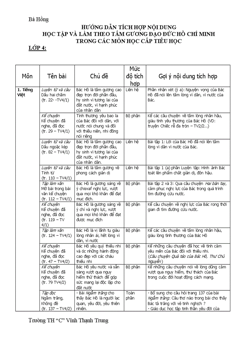 Nội dung TT HCM lớp 4