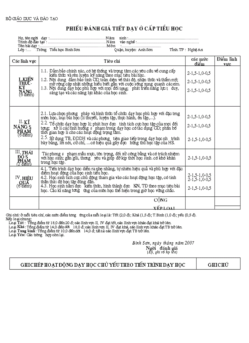 Phiếu đánh giá tiết dạy GVTH của Bộ