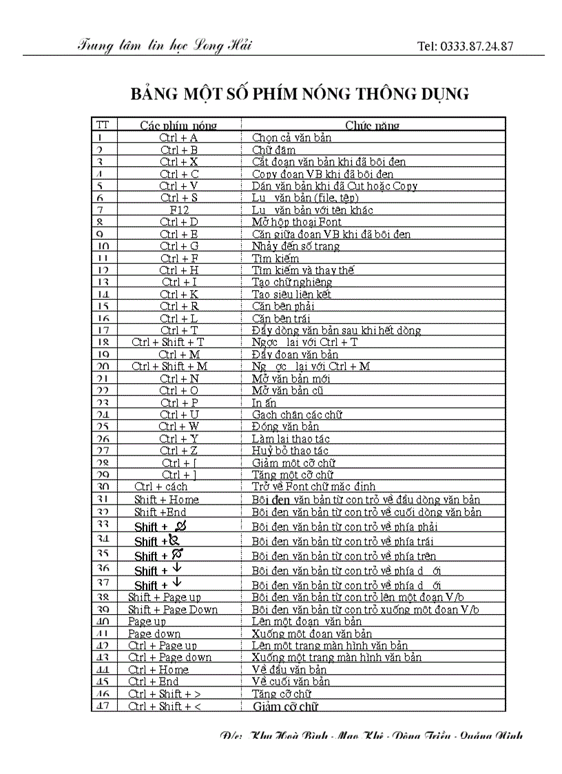 Phím nóng thông dụng