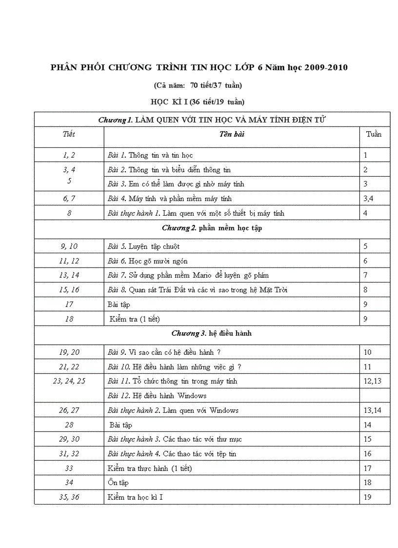 Phân phối chương trình tin6 7 8