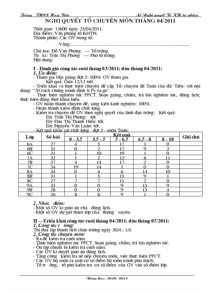 Nghị quyết tổ KHTN tháng 4 2011