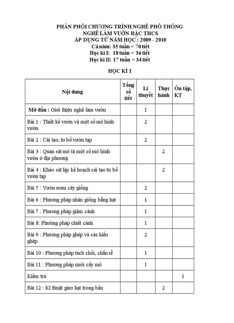 Nghề làm vườn THCS 2009 2010