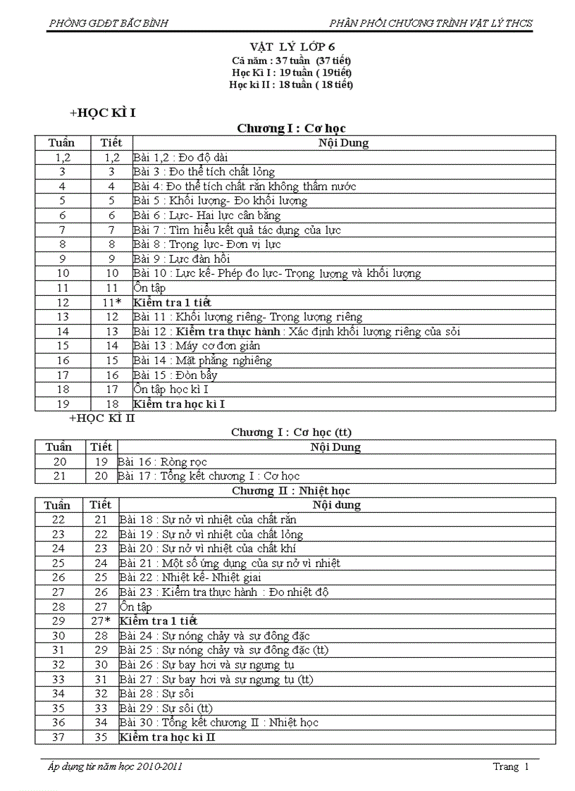 PPCT VẬT LÝ THCS 2010 2011 Mới