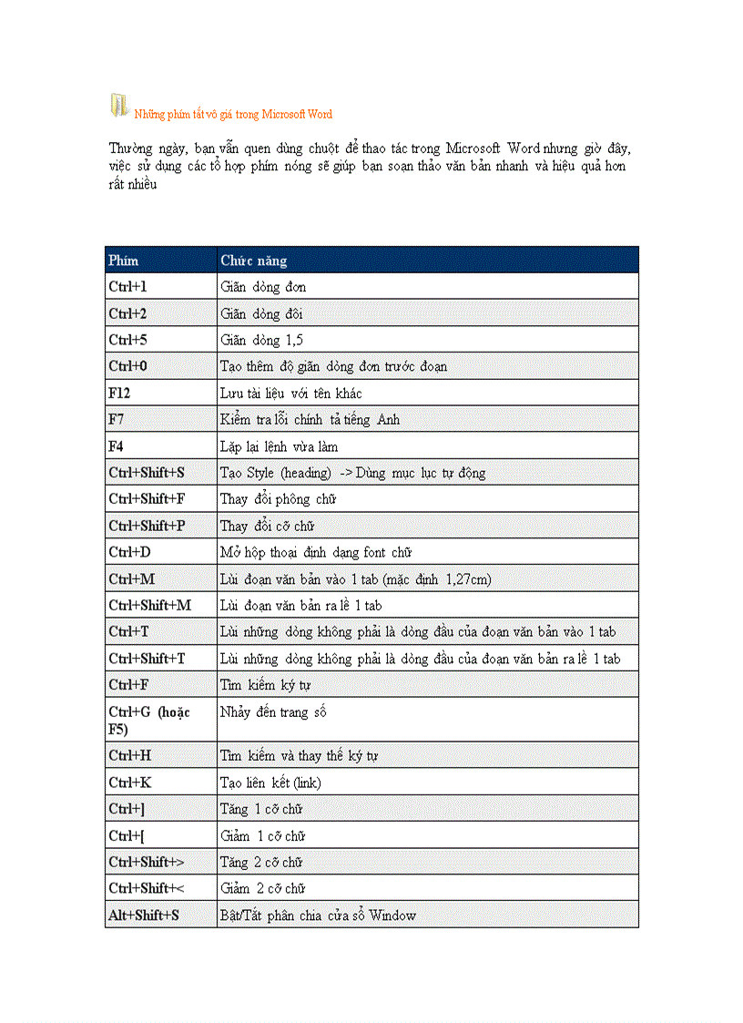 Những phím tắt trong word
