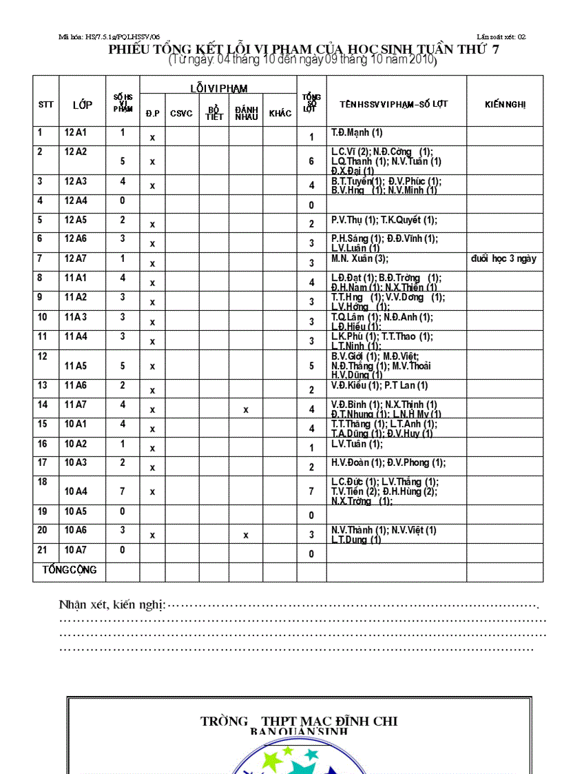 Phiếu tổng hợp tuần 7