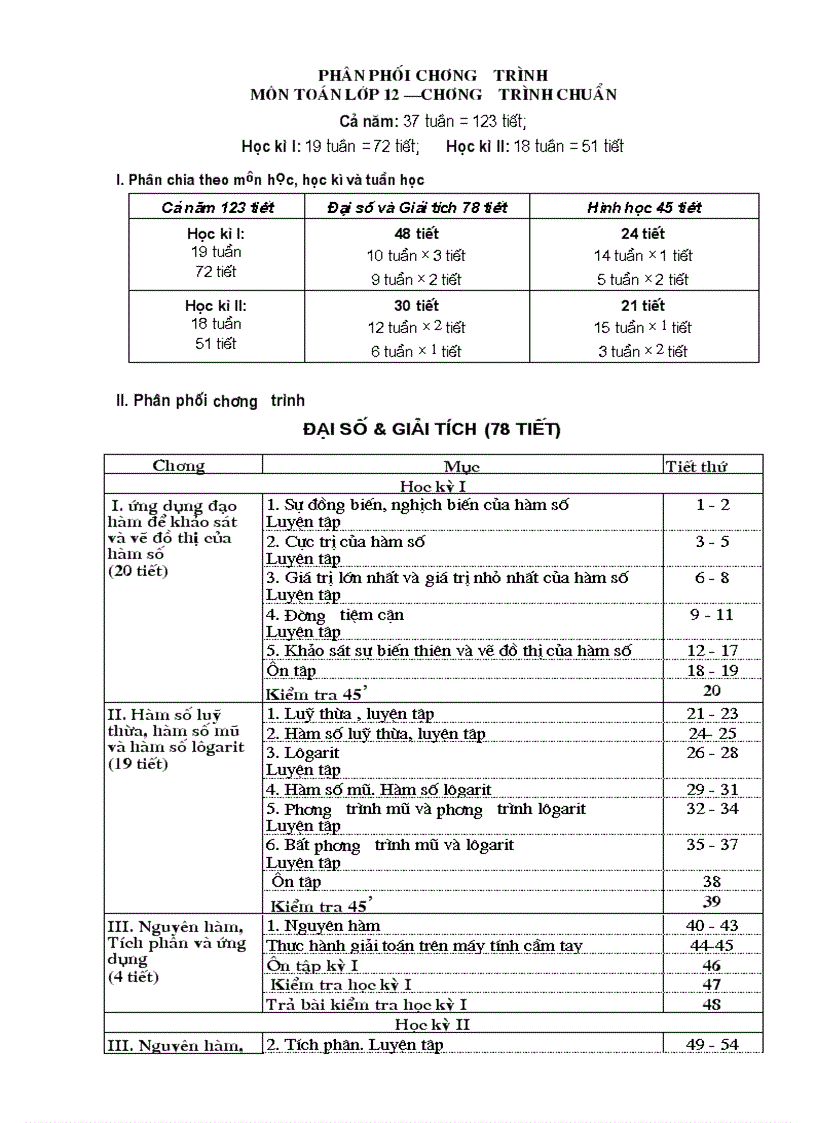 Phân phối chương trình toán 12