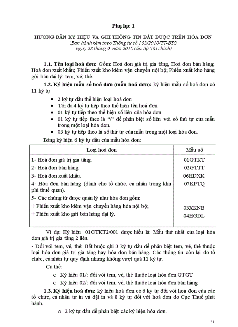 Phụ lục kèm theo TT 153 của BTC