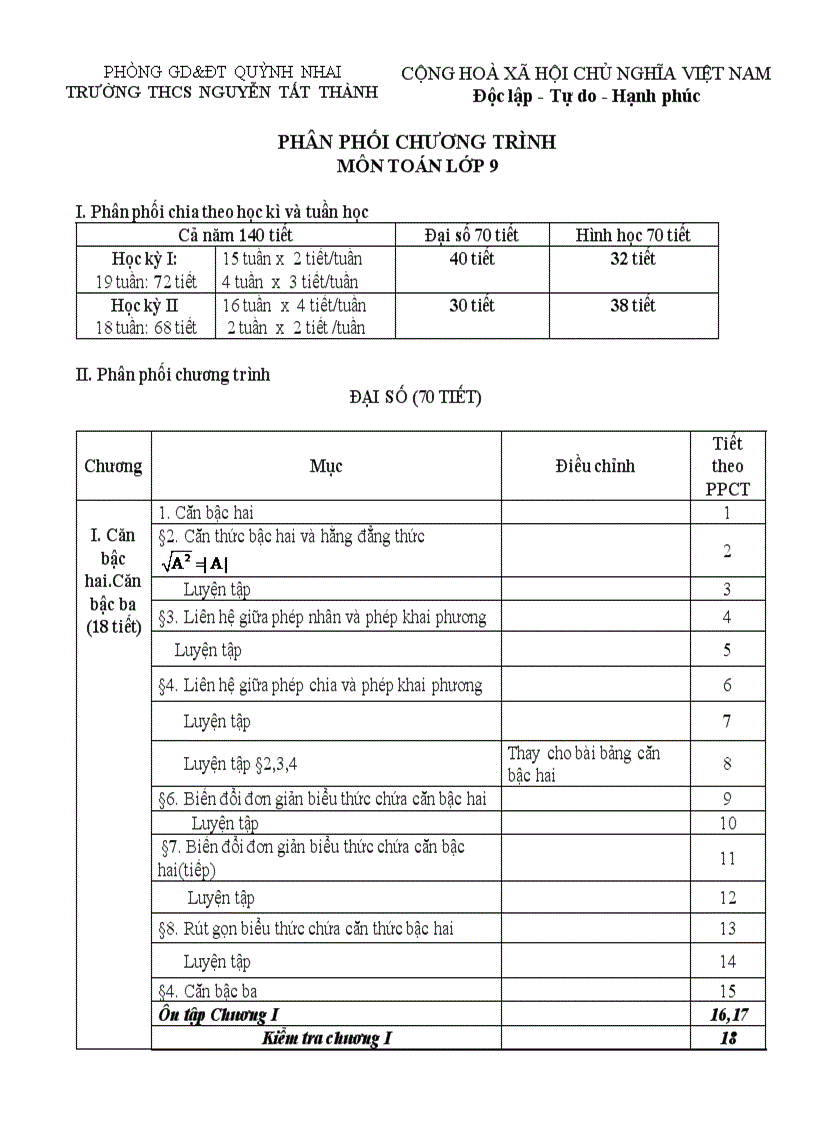 PPCT toán 9 2011 2012