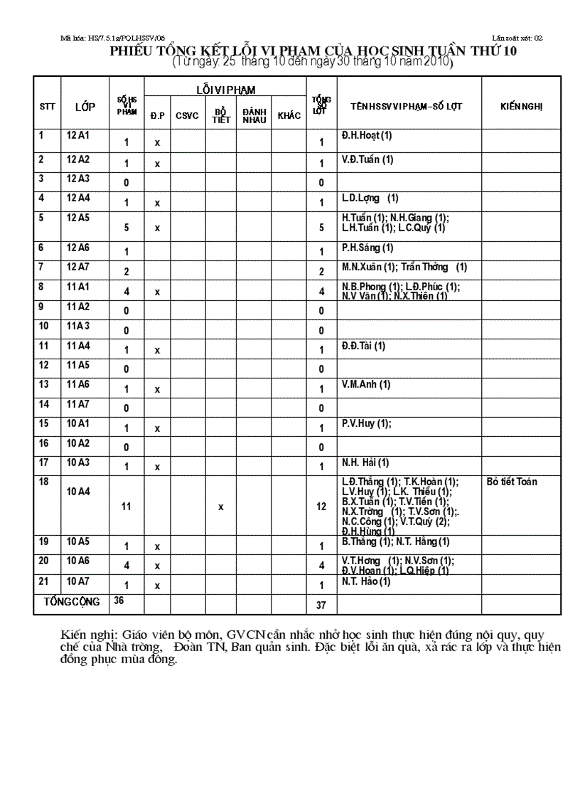 Phiếu tổng hợp Tuần 10