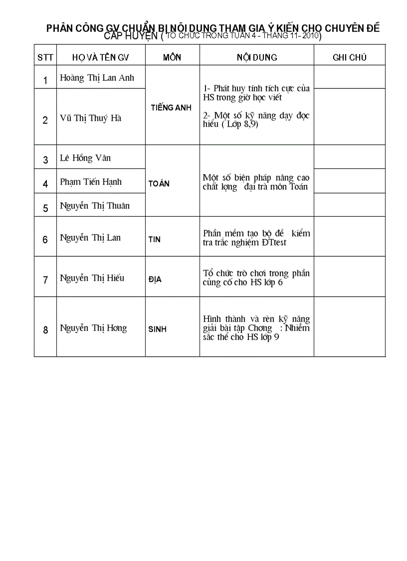 Phân công gv chuẩn bị nội dung tham dự cđ cấp huyện
