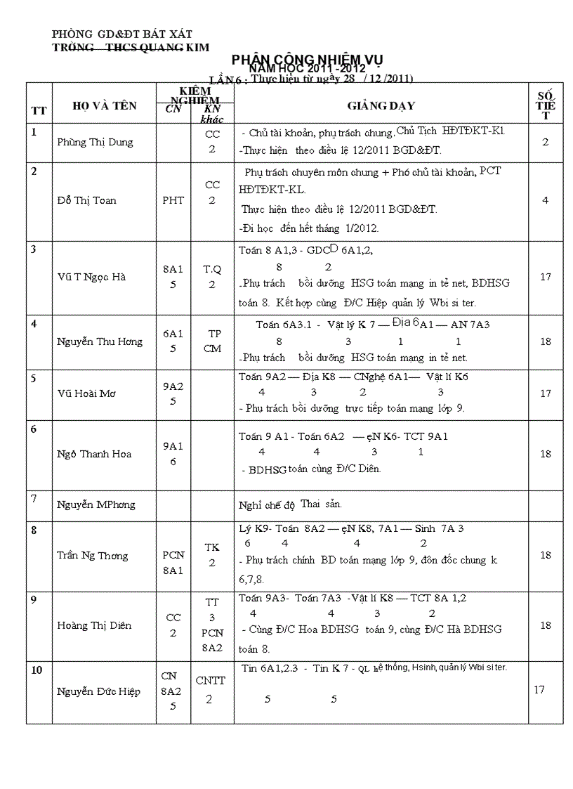 Phân công nhiệm vụ lần 6