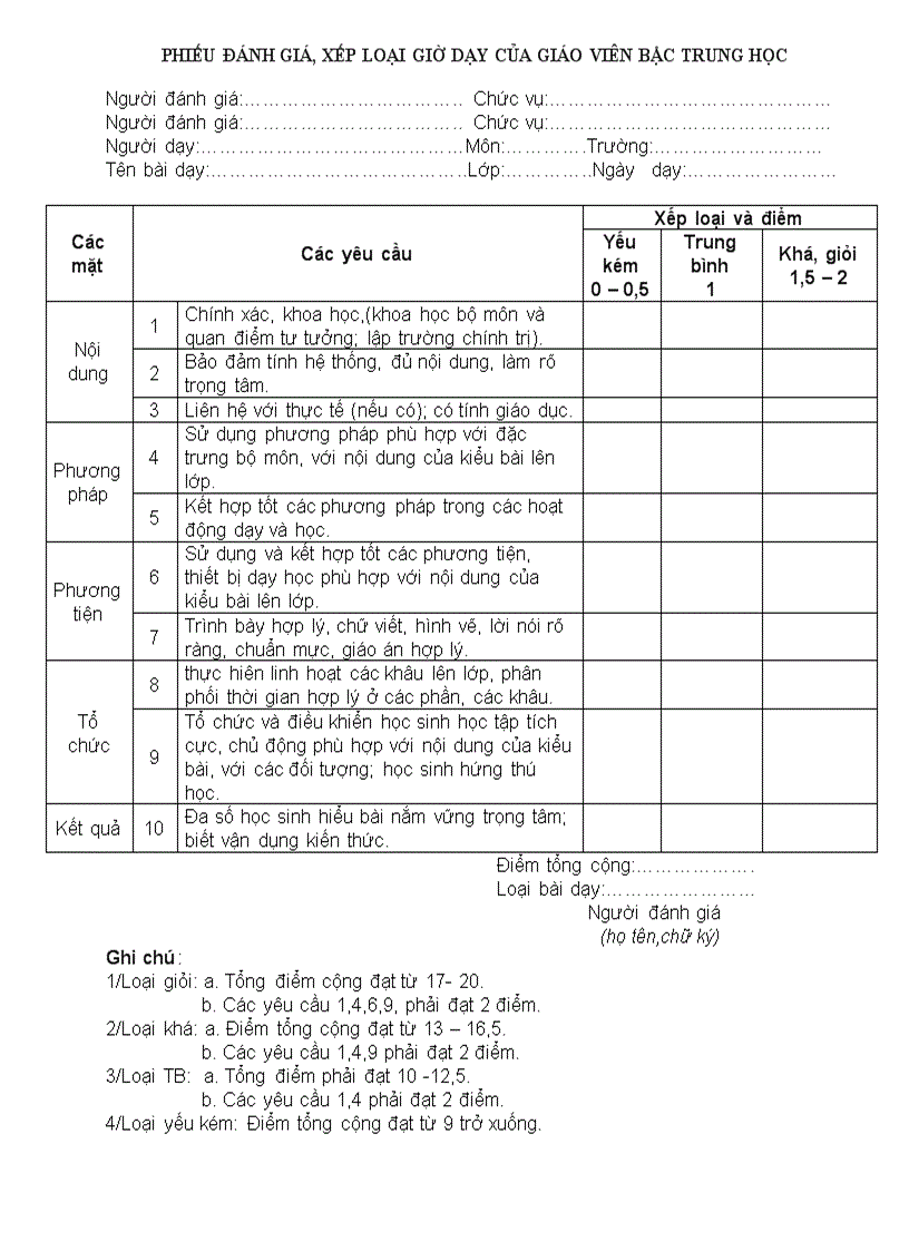 Phiếu đánh giá giờ dạy của THCS