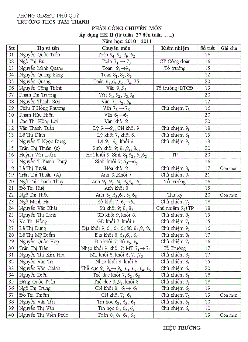 Phân công chuyên môn tuan 27