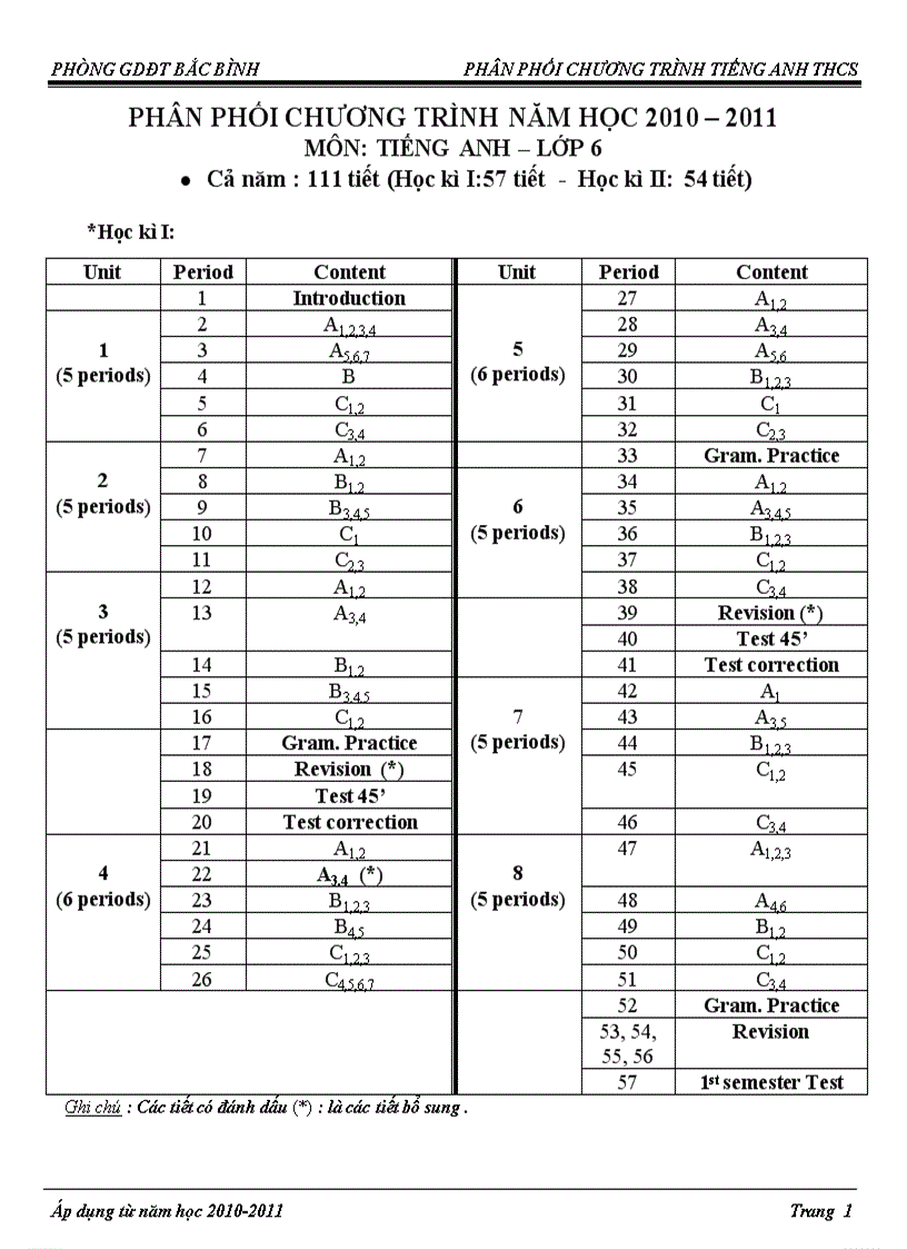 PPCT T ANH THCS 2010 2011 Mới