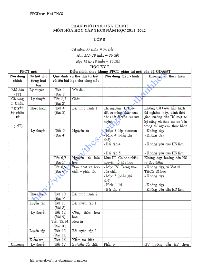 PPCT môn Hoá 2011 2012