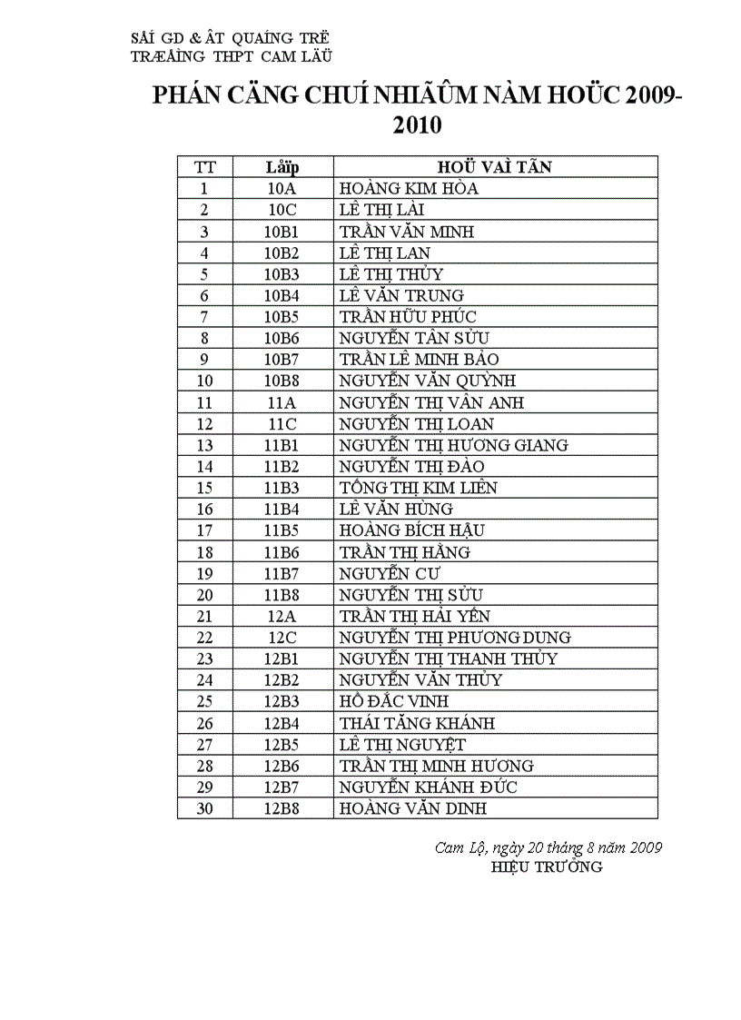 Phân công chủ nhiệm năm học 2009 2010