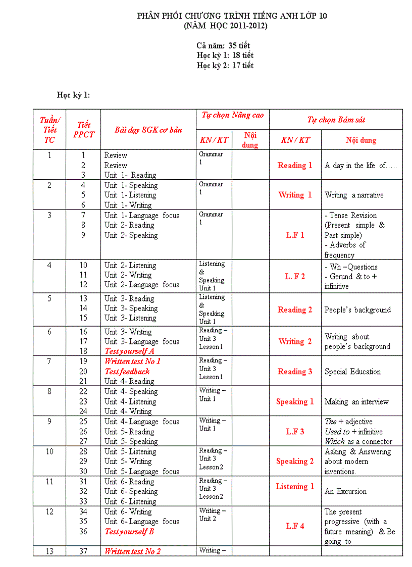 PPCT tu chon Tieng Anh 10