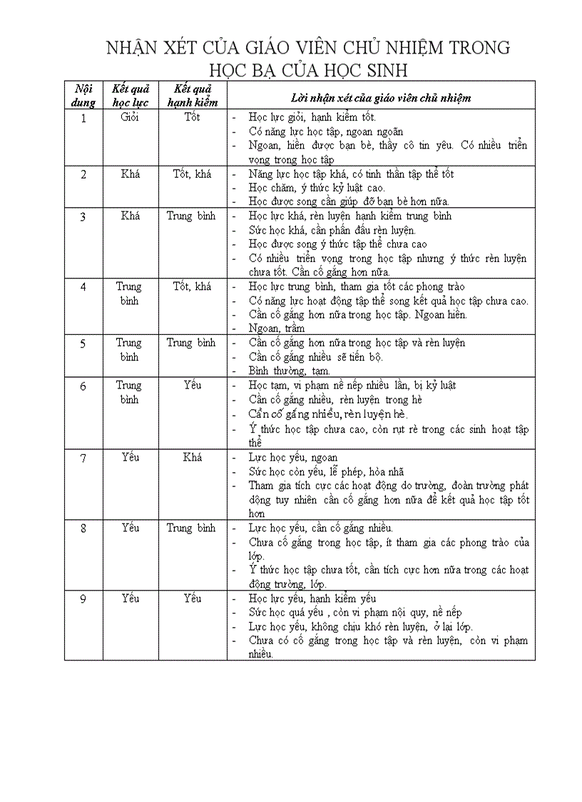 Nhận xét của GVCN trong học bạ