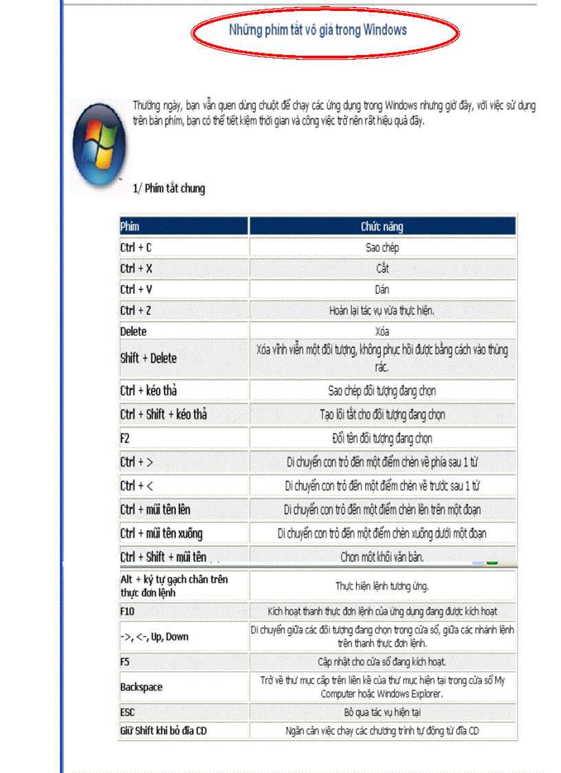 Phím tắt vô giá