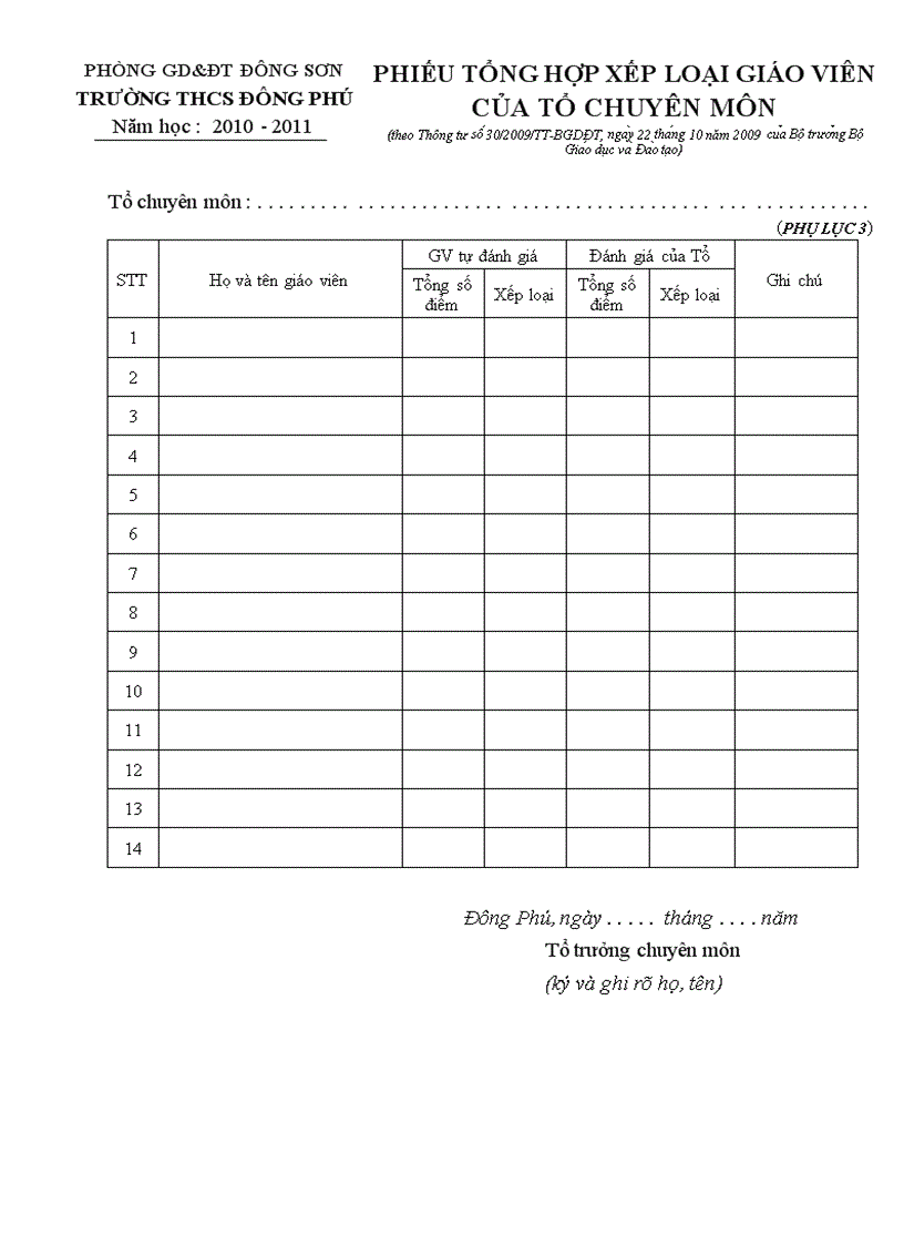PHỤ LỤC 3 PHIẾU TỔNG HỢP ĐÁNH GIÁ GIÁO VIÊN CỦA TỔ CHUYÊN MÔN THEO THÔNG TƯ 30 CHUẨN NNGVTrH