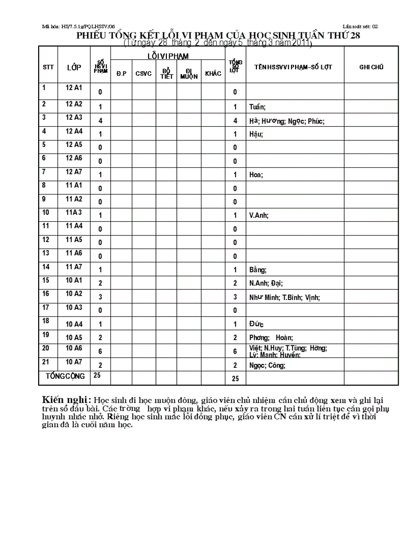 Quản sinh tuần 27