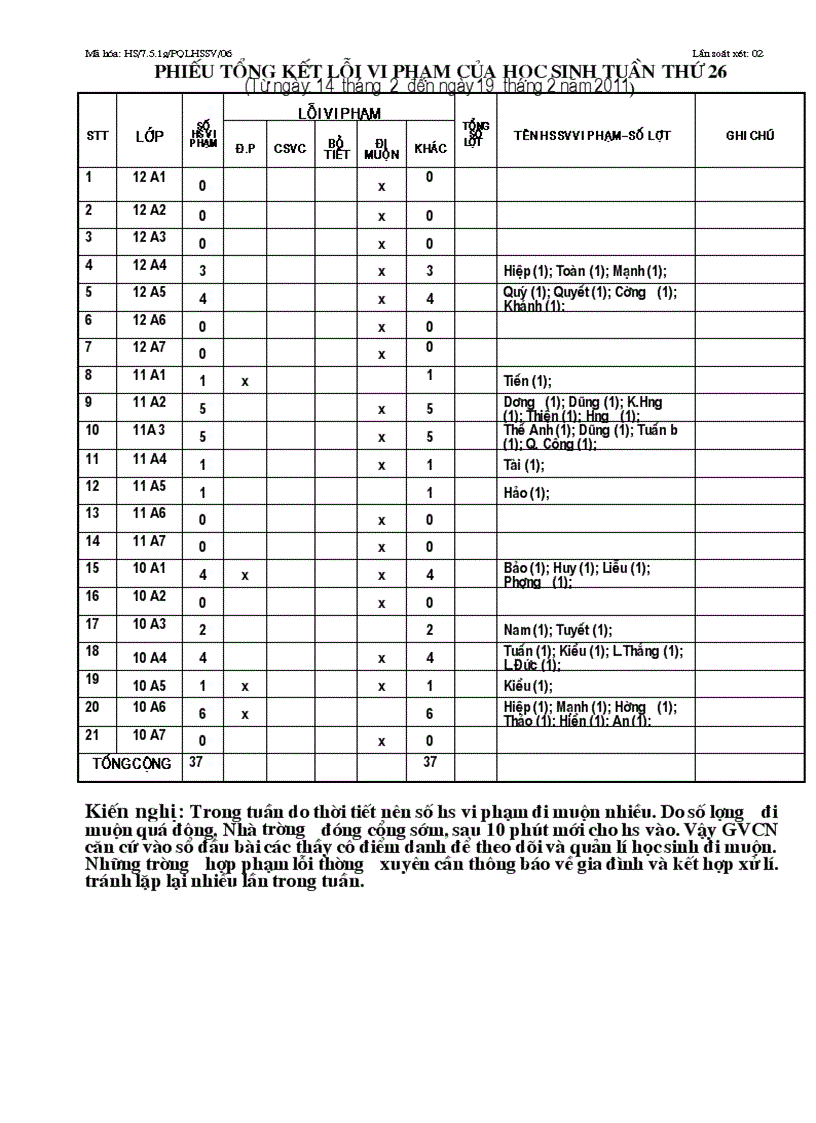 Quản sinh tuần 26