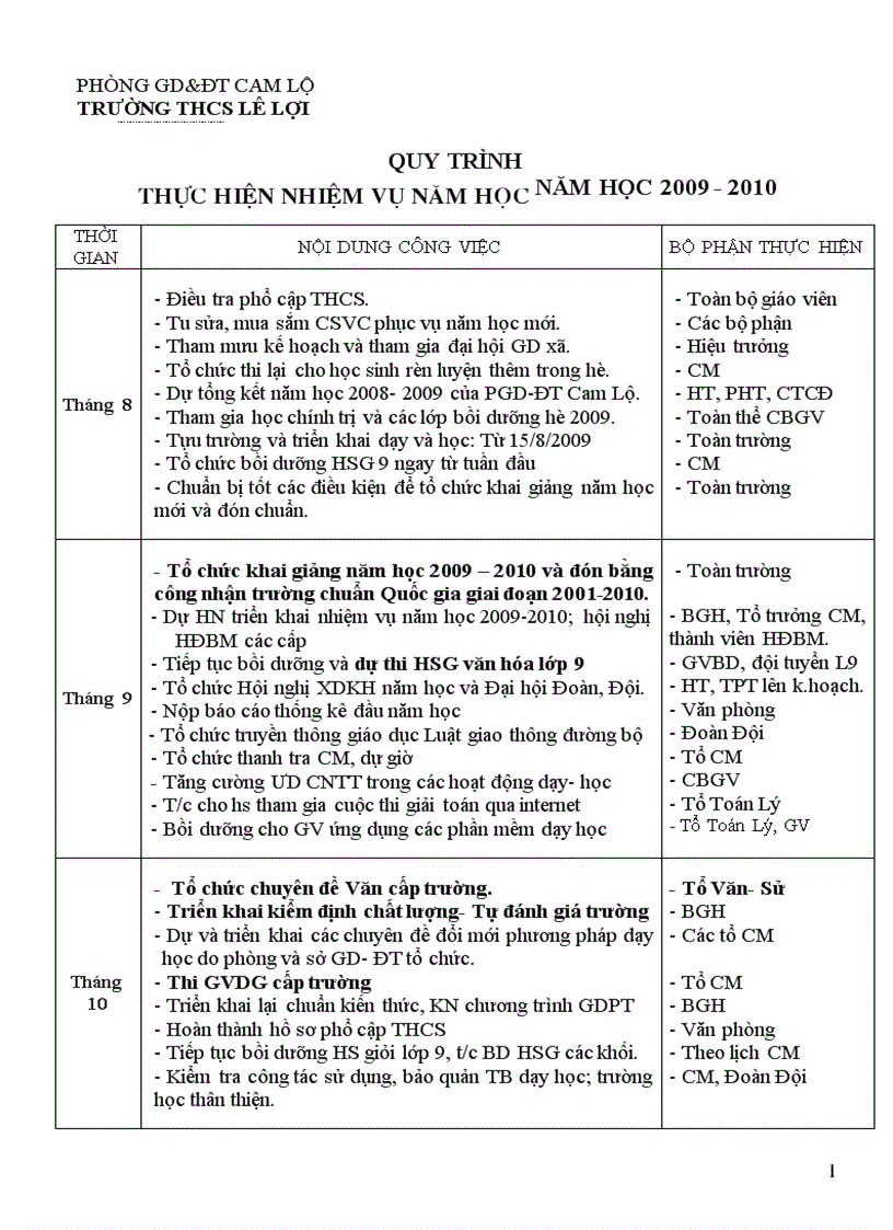 Quy trinh năm học Lê Lợi 2009 2010