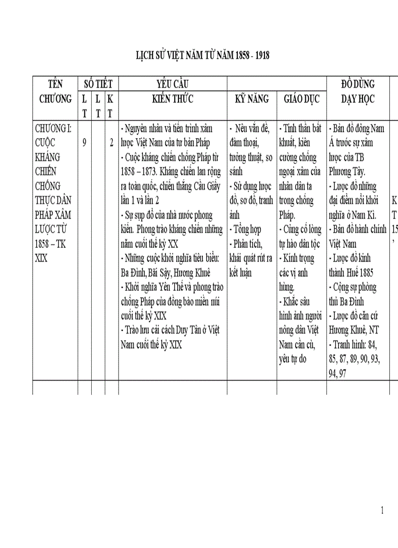 Sử 8 trọn bộ