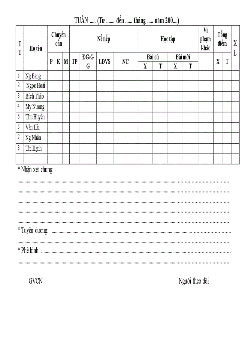 Sổ theo dõi lớp chi đội