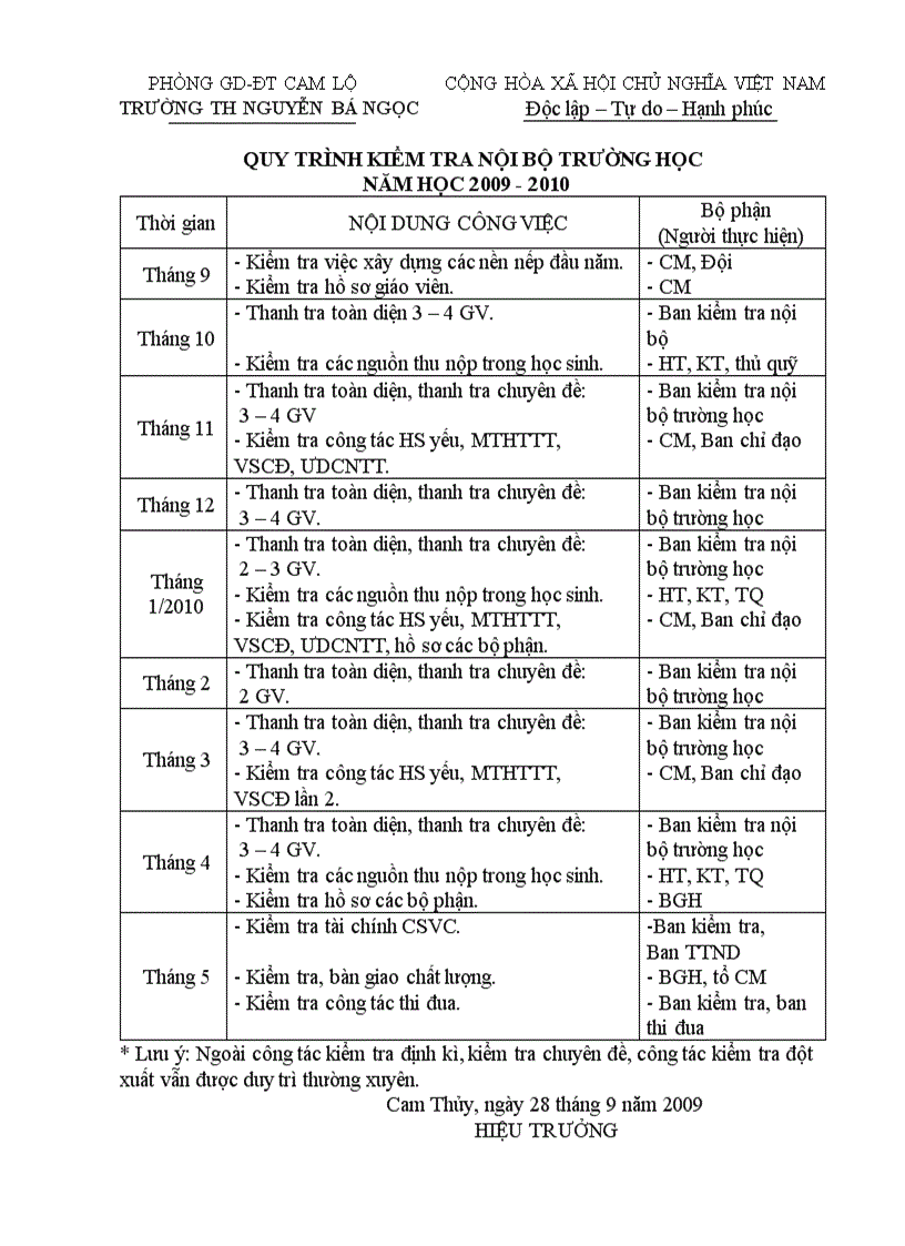 Quy trình kiểm tra nội bộ 2009 2010