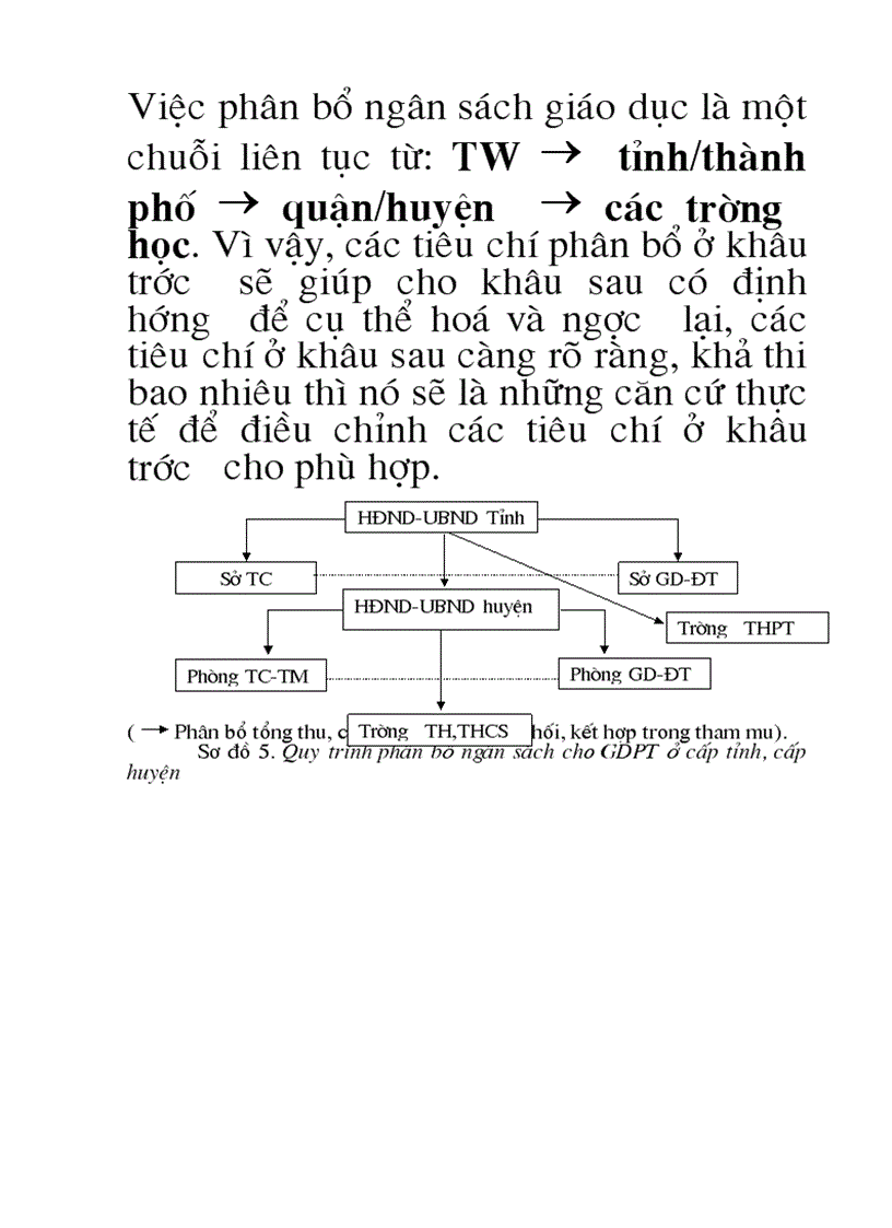 Quy trình phân bổ ngân sách THPT