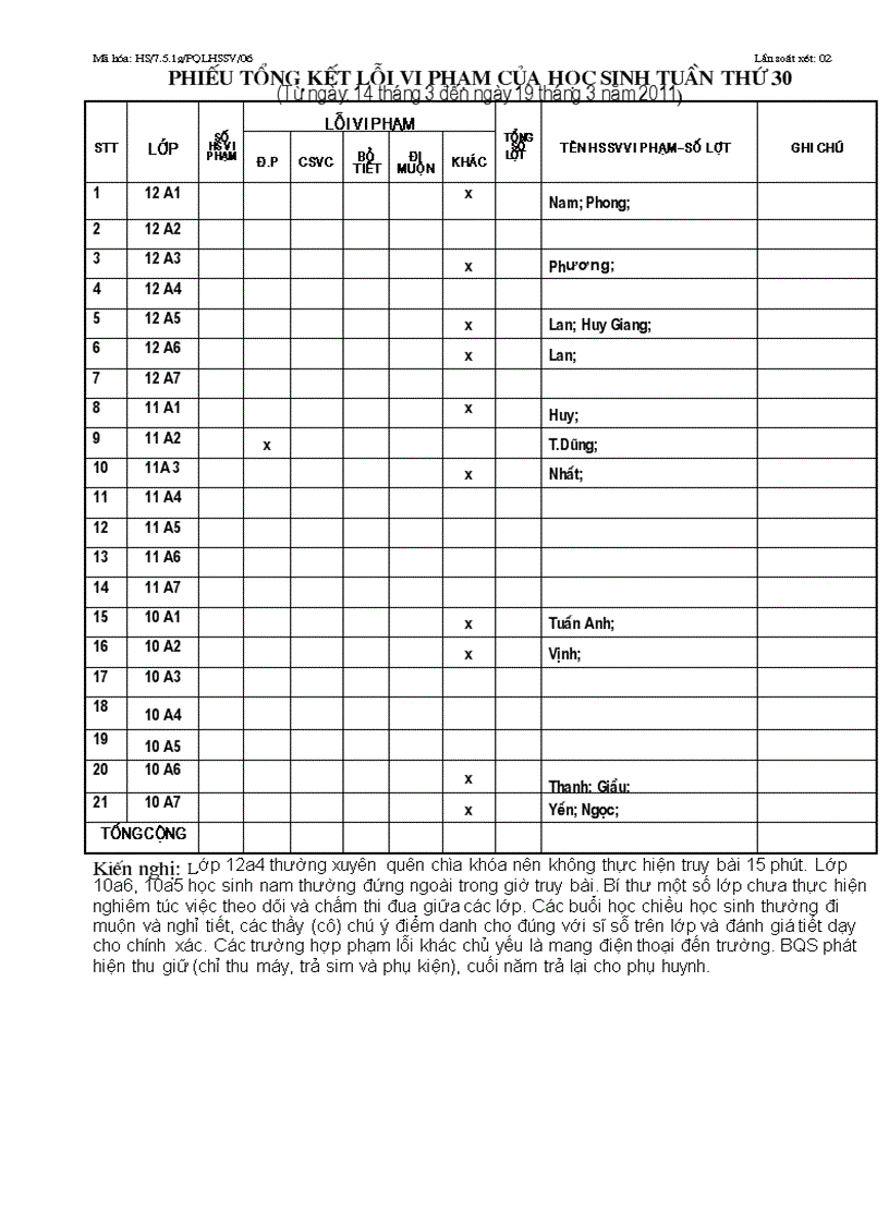 Quản sinh tuần 30