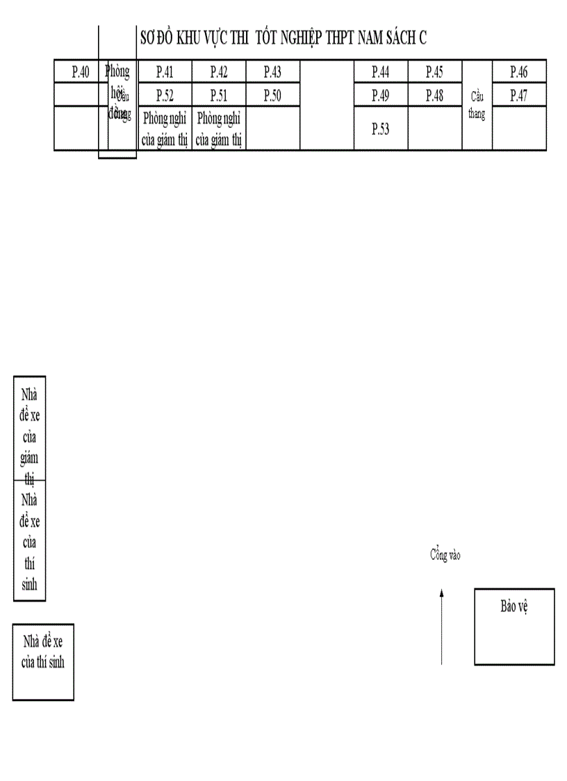 Sơ đồ thi TN