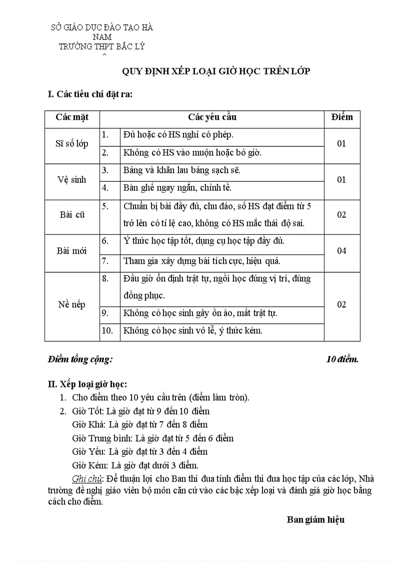 Quy định xếp loại giờ học trên lớp