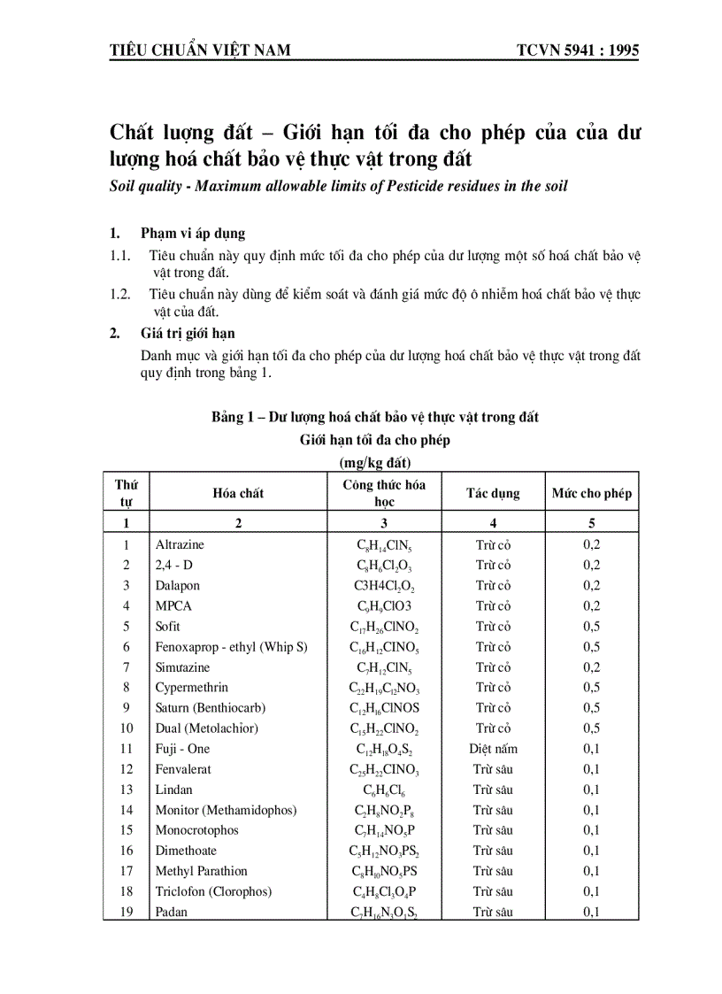 Quy định dư lượng hoá chất tồn tại trong đất