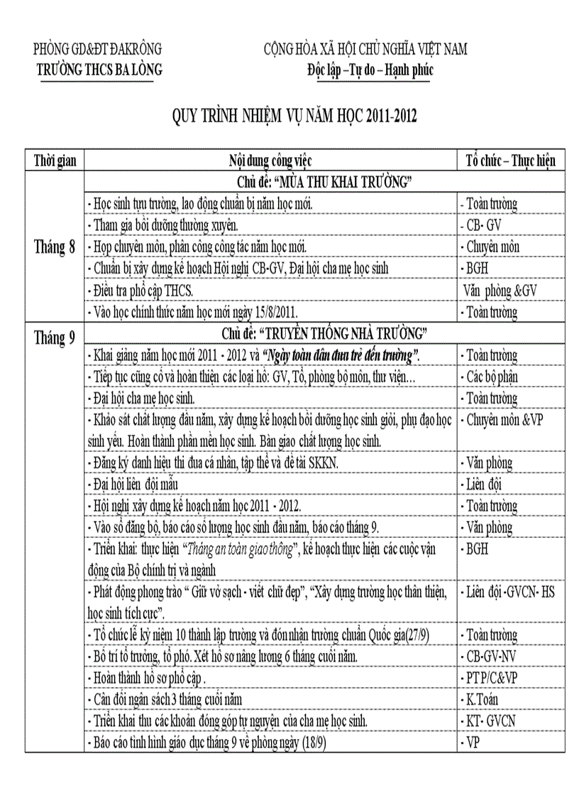 Quy trình năm học 2011 2012