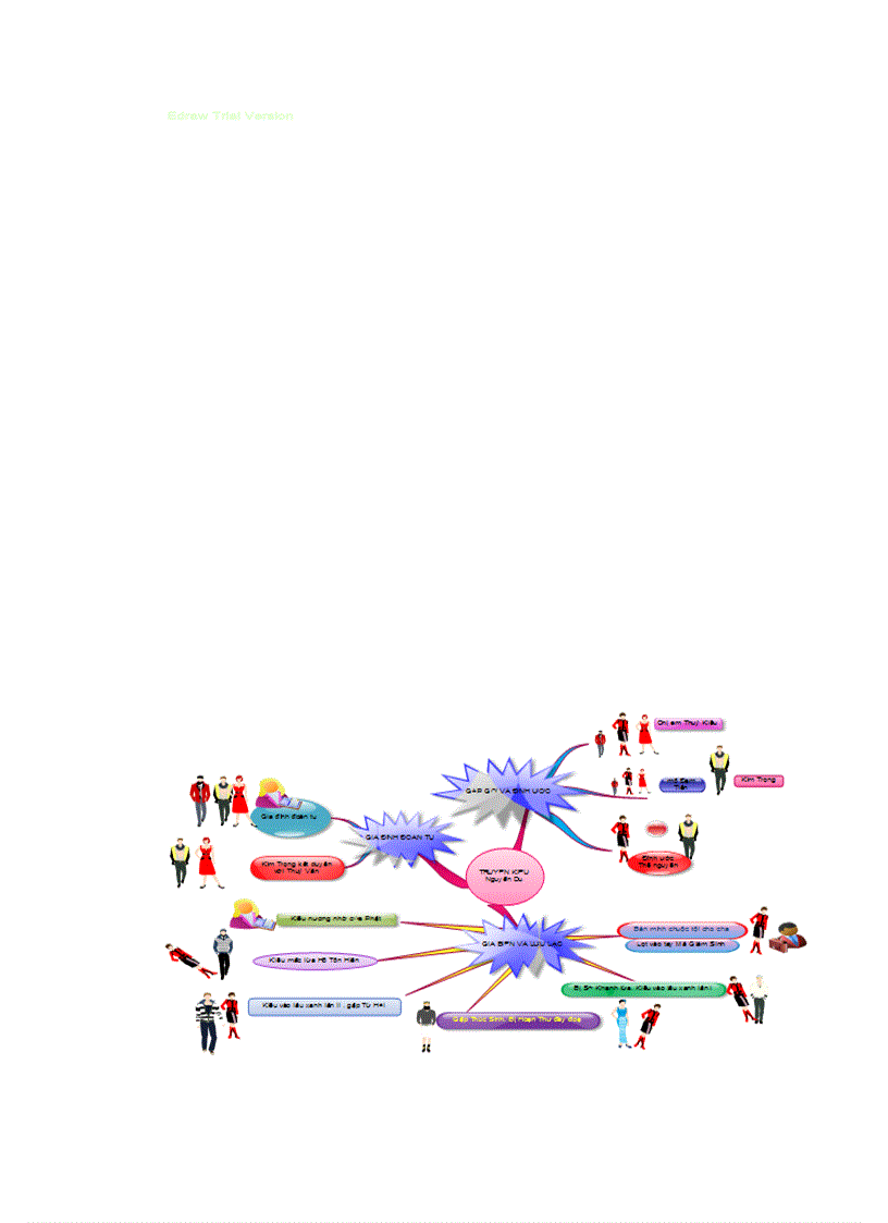 Sơ đồ tư duy mind map Truyện Kiều